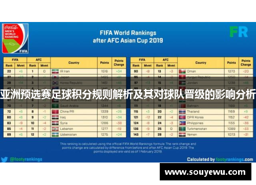 亚洲预选赛足球积分规则解析及其对球队晋级的影响分析