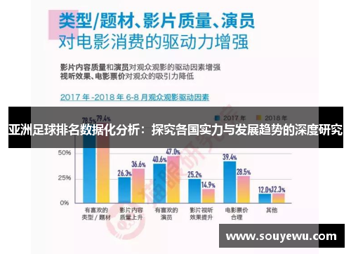 亚洲足球排名数据化分析：探究各国实力与发展趋势的深度研究
