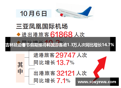 吉林延边春节假期接待韩国游客逾1.3万人次同比增长14.7% 
